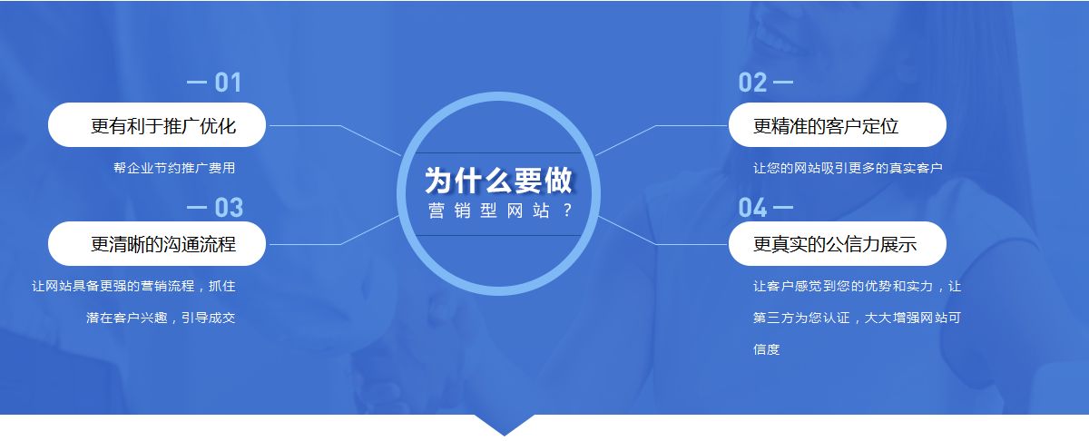 網(wǎng)站內(nèi)容seo應(yīng)該注意什么？